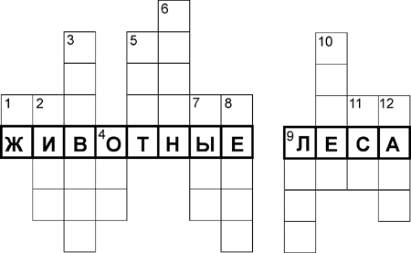 Контрольная работа: Обитатели леса